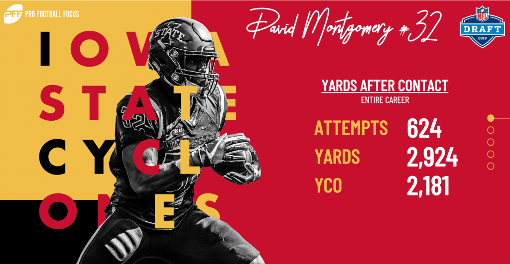 2019 NFL Draft Profile: RB David Montgomery, Iowa State, NFL Draft