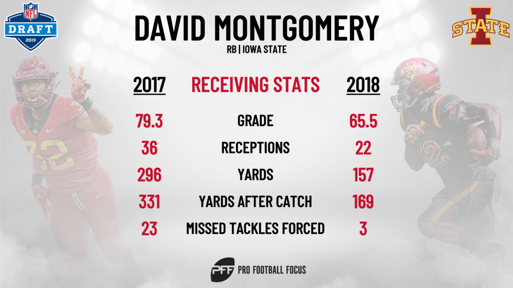 2019 NFL Draft Profile: RB David Montgomery, Iowa State, NFL Draft