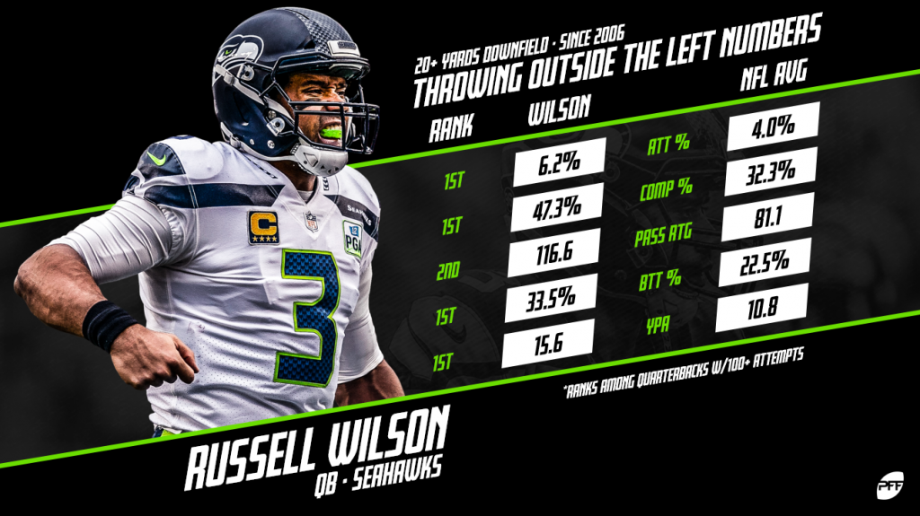 Russell Wilson should be priority no. 1 for the Seattle Seahawks; he is