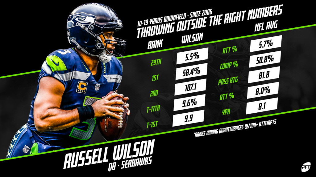 2018 Score Color Rush #9 Russell Wilson Value - Football