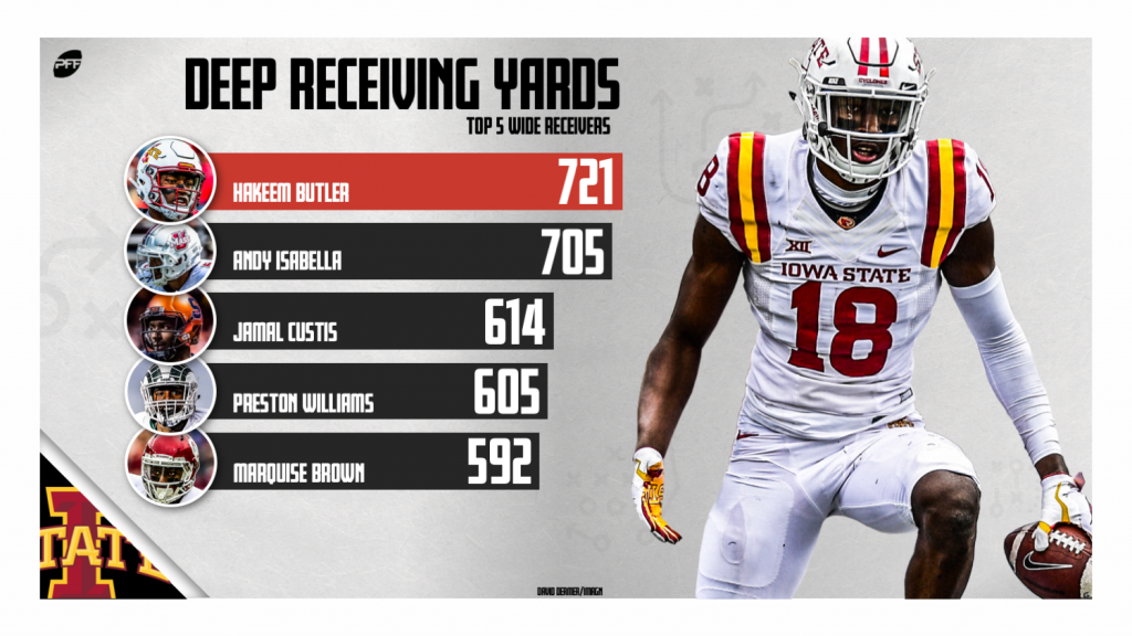 2019 NFL Draft Player Profiles: Iowa St. WR Hakeem Butler