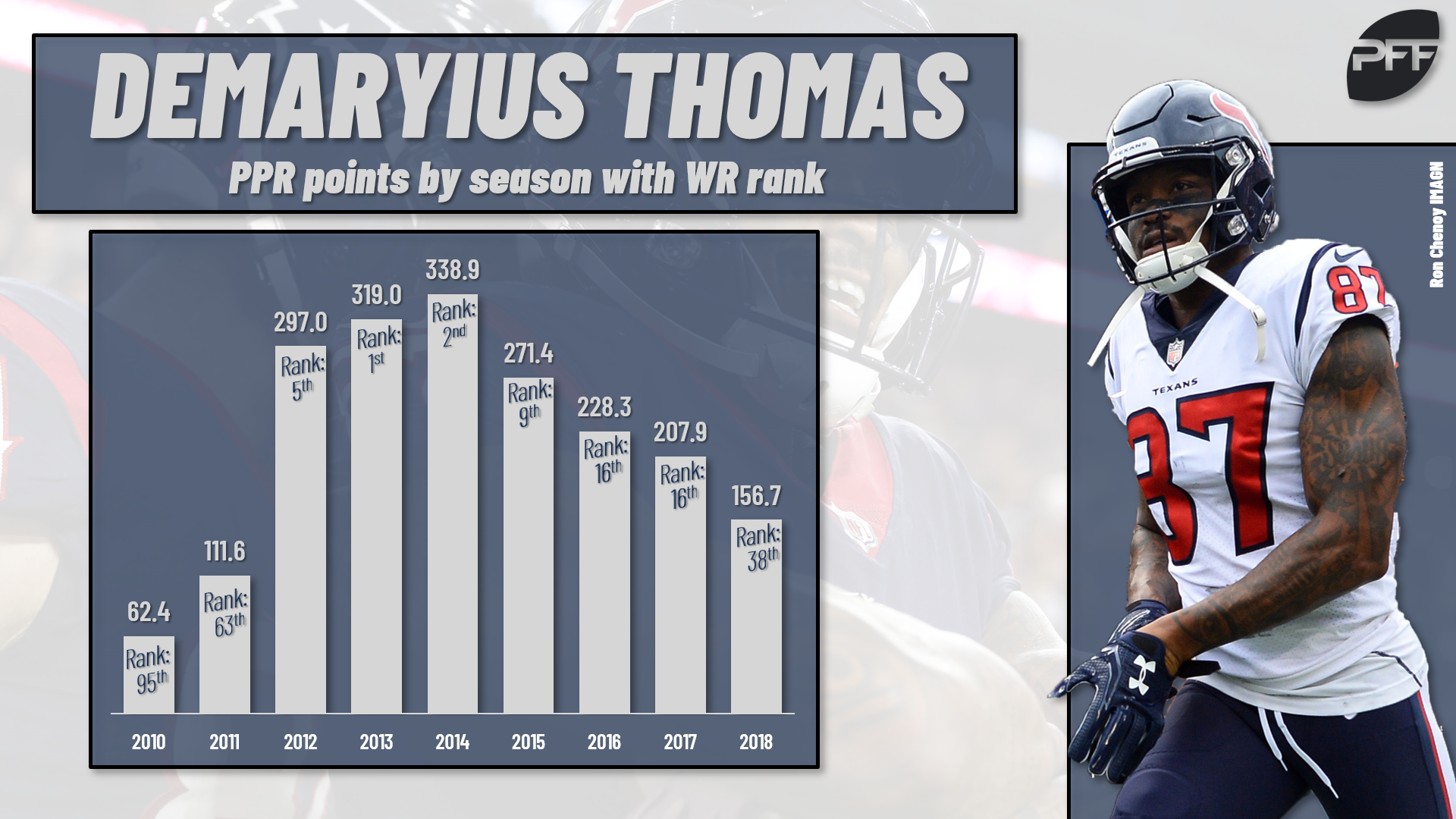 Patriots trade Demaryius Thomas to Jets, per report