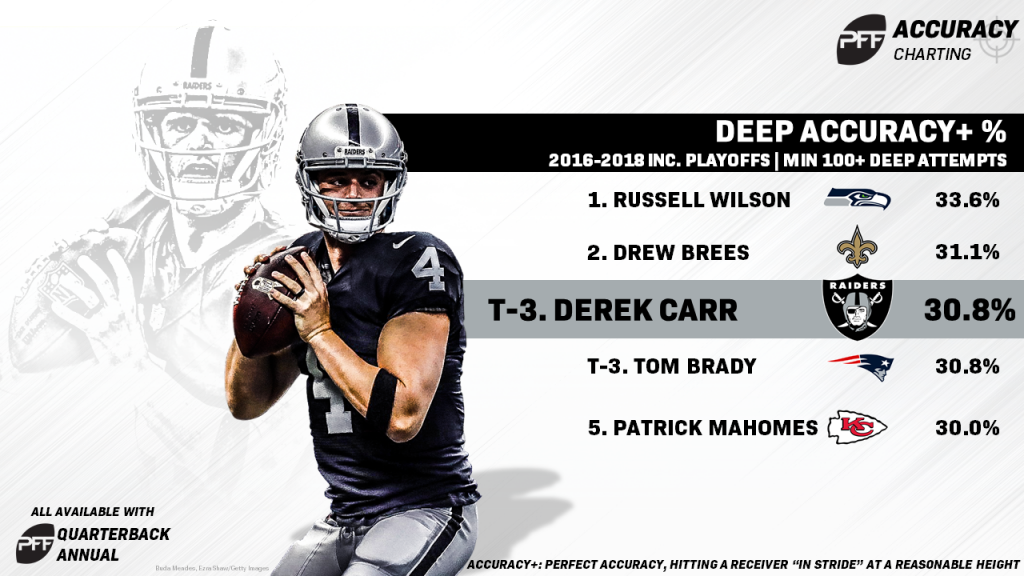 matthew stafford vs derek carr stats