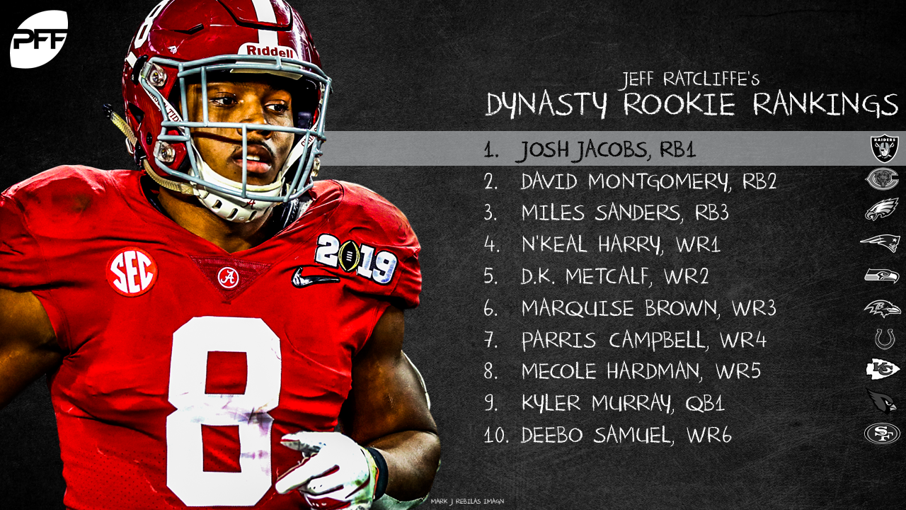 2019 fantasy football rookie rankings, Fantasy Football News, Rankings and  Projections