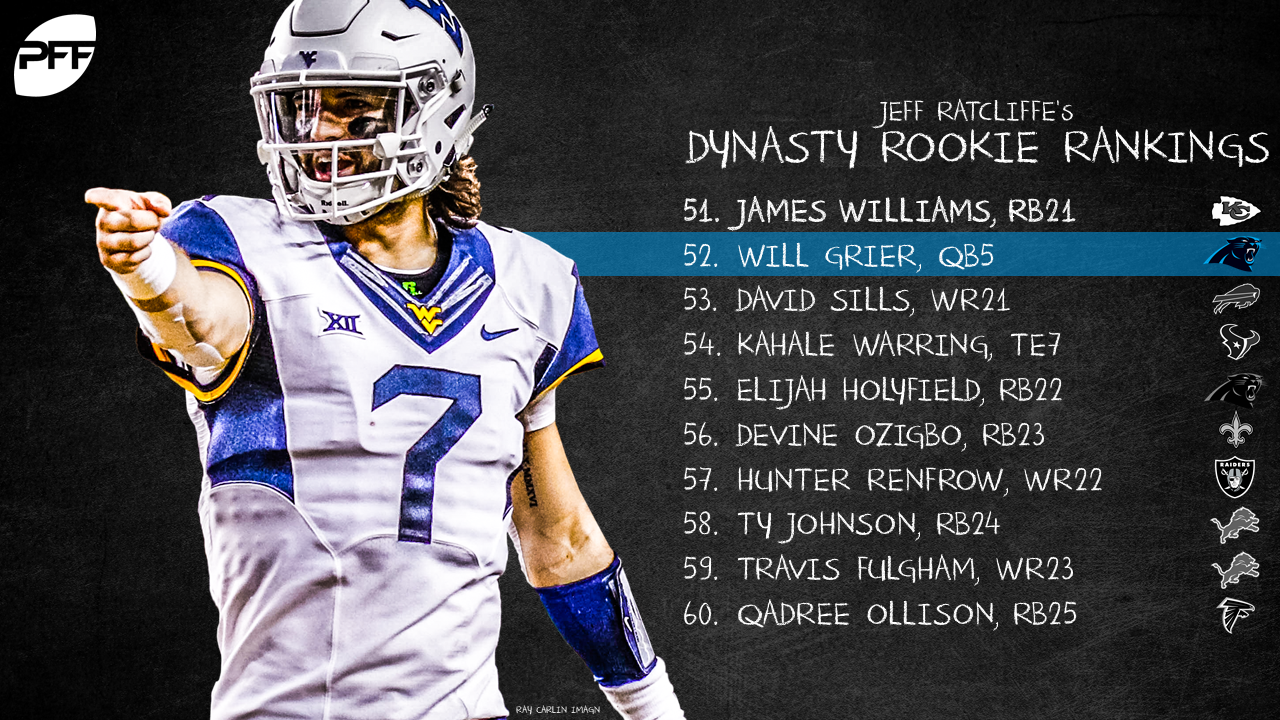 Dynasty Rookie Rankings 2019 Fantasy Football