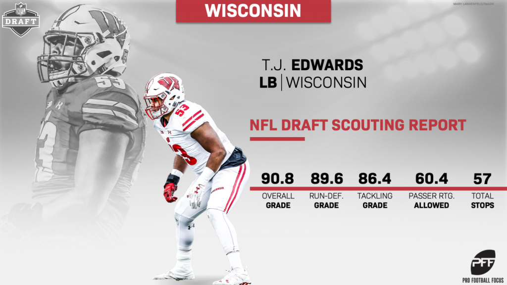 T. J. Edwards 2019 NFL Draft Profile - Last Word on Pro Football