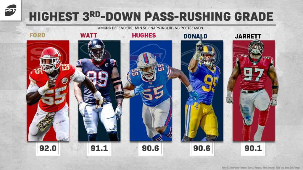 pff pass rush rankings