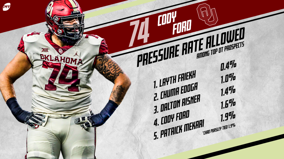 Cody Ford, Cincinnati Bengals G, NFL and PFF stats