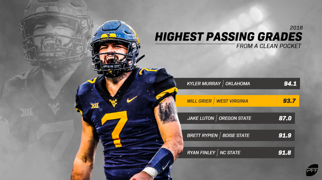 Progress Report: How Will Grier Fits in QB Room