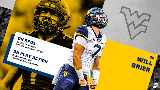 Will Grier - Football - West Virginia University Athletics