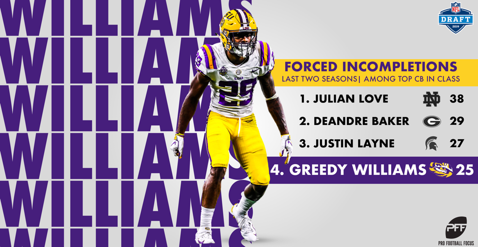 Prospect Profile: LSU CB Greedy Williams