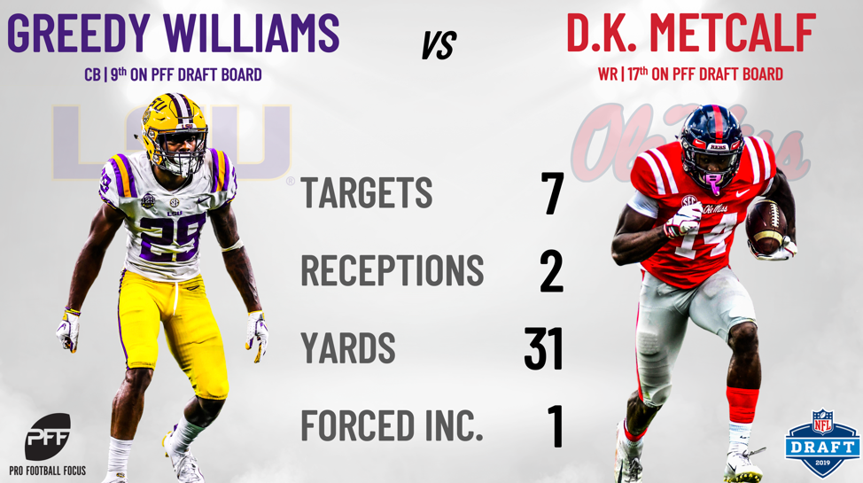 Prospect Profile: LSU CB Greedy Williams