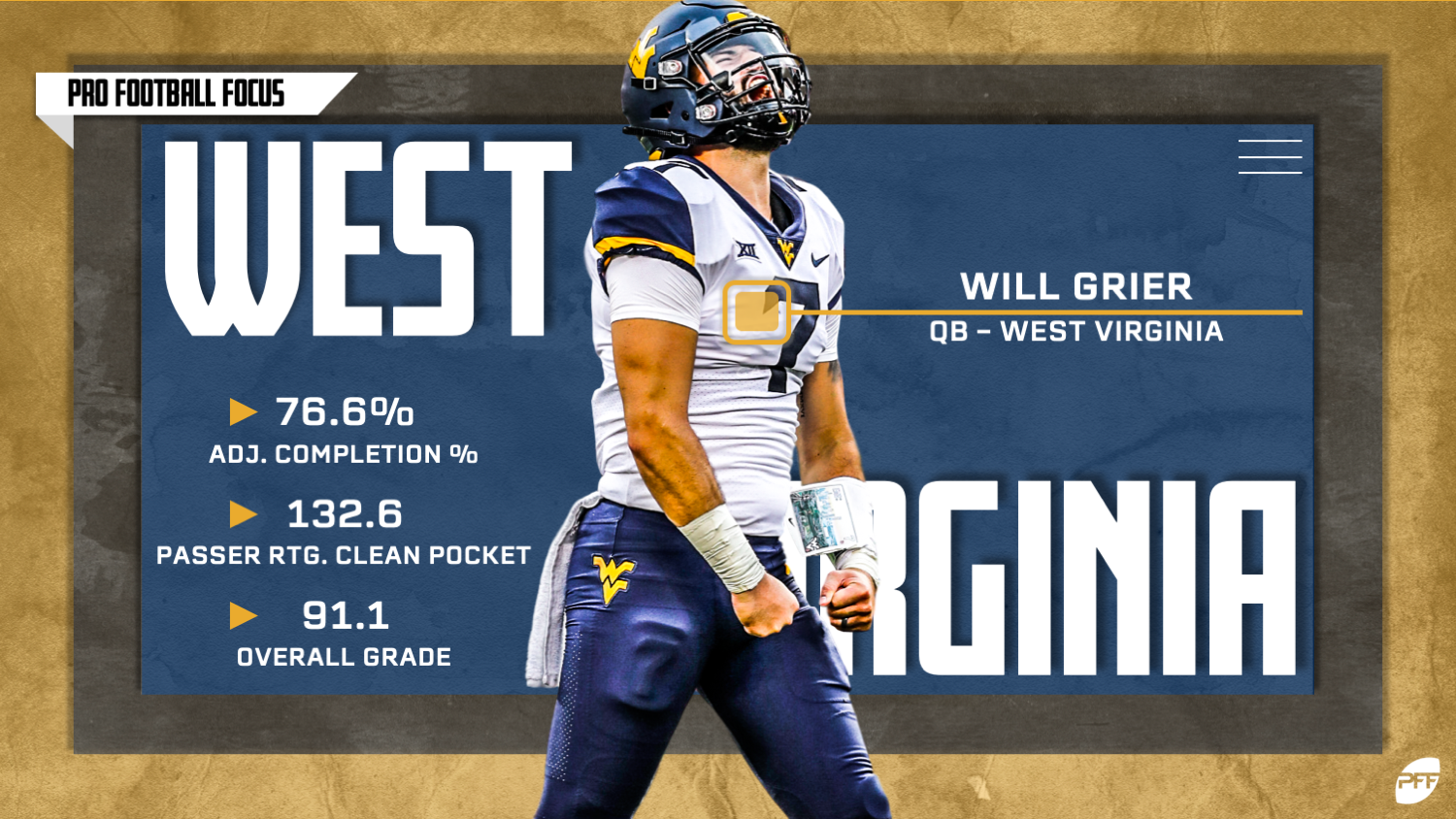 PFF's top-10 quarterbacks in the 2019 NFL Draft, NFL Draft