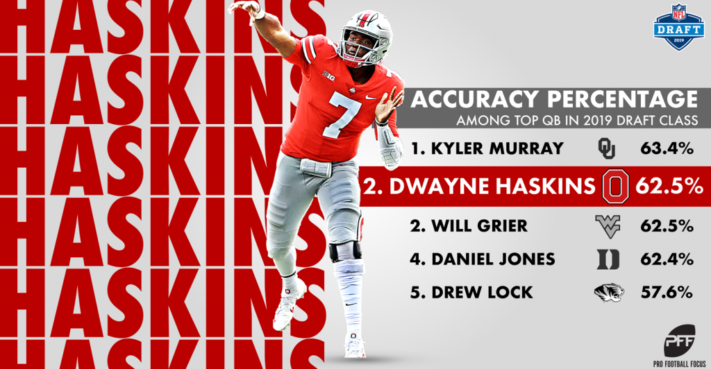 dwayne haskins draft