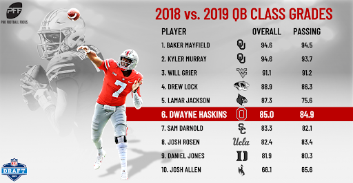 Dwayne Haskins debut and Dallas defense: Five things to follow in