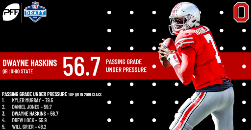 2019 NFL Draft Prospect - Dwayne Haskins, QB Ohio State - Dynasty League  Football