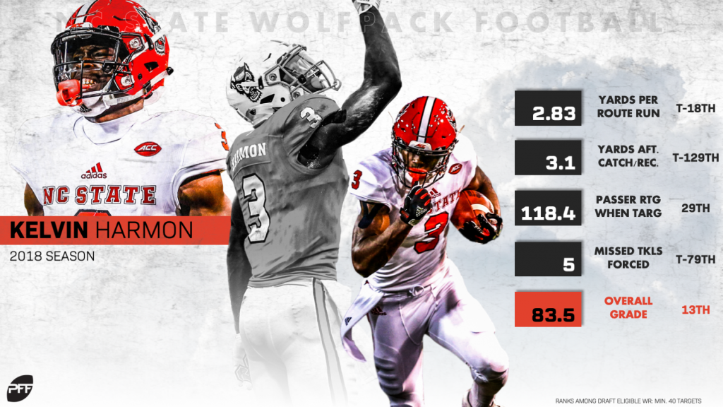 PFF Data Study: Modern wide receivers have recast run blocking at