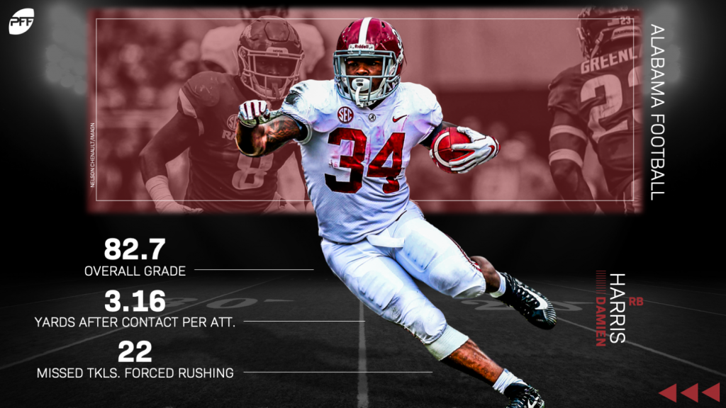 Damien Harris, Alabama RB: NFL Draft 2019 profile 