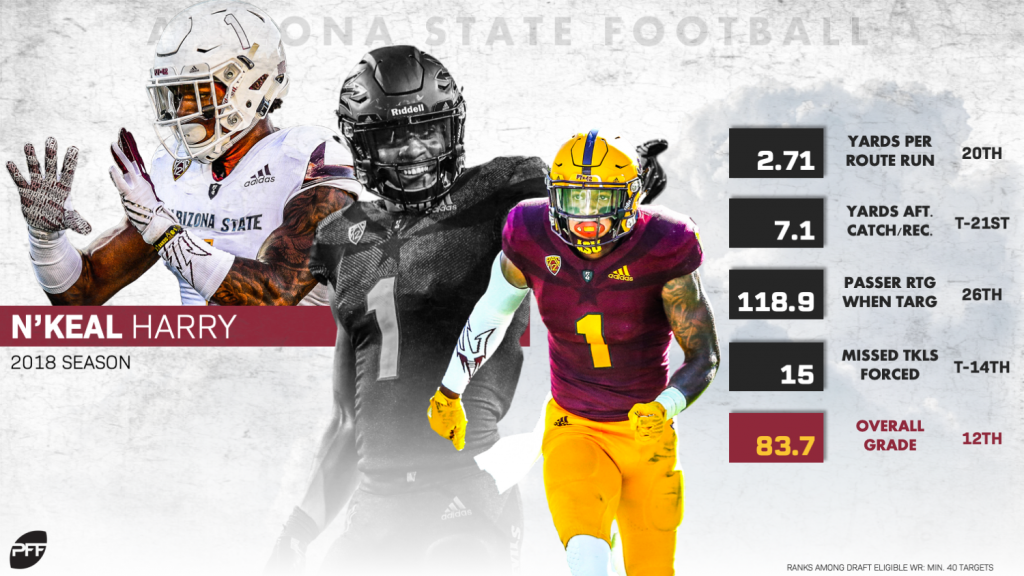 PFF's top-15 wide receivers in the 2019 NFL Draft, NFL Draft