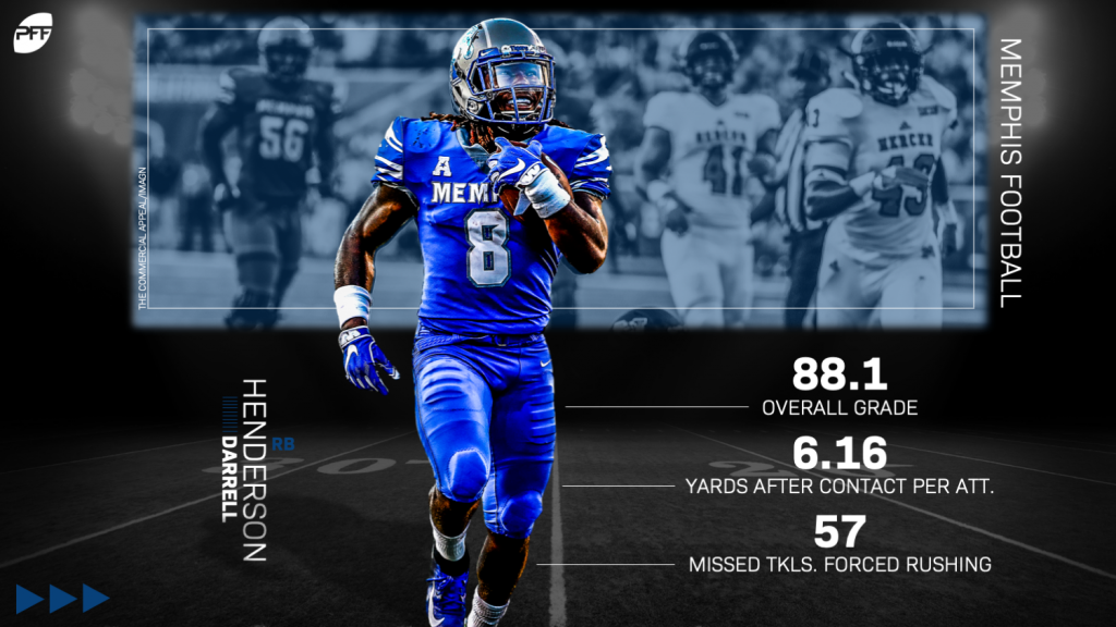 Darrell Henderson, Memphis RB: NFL Draft 2019 profile 