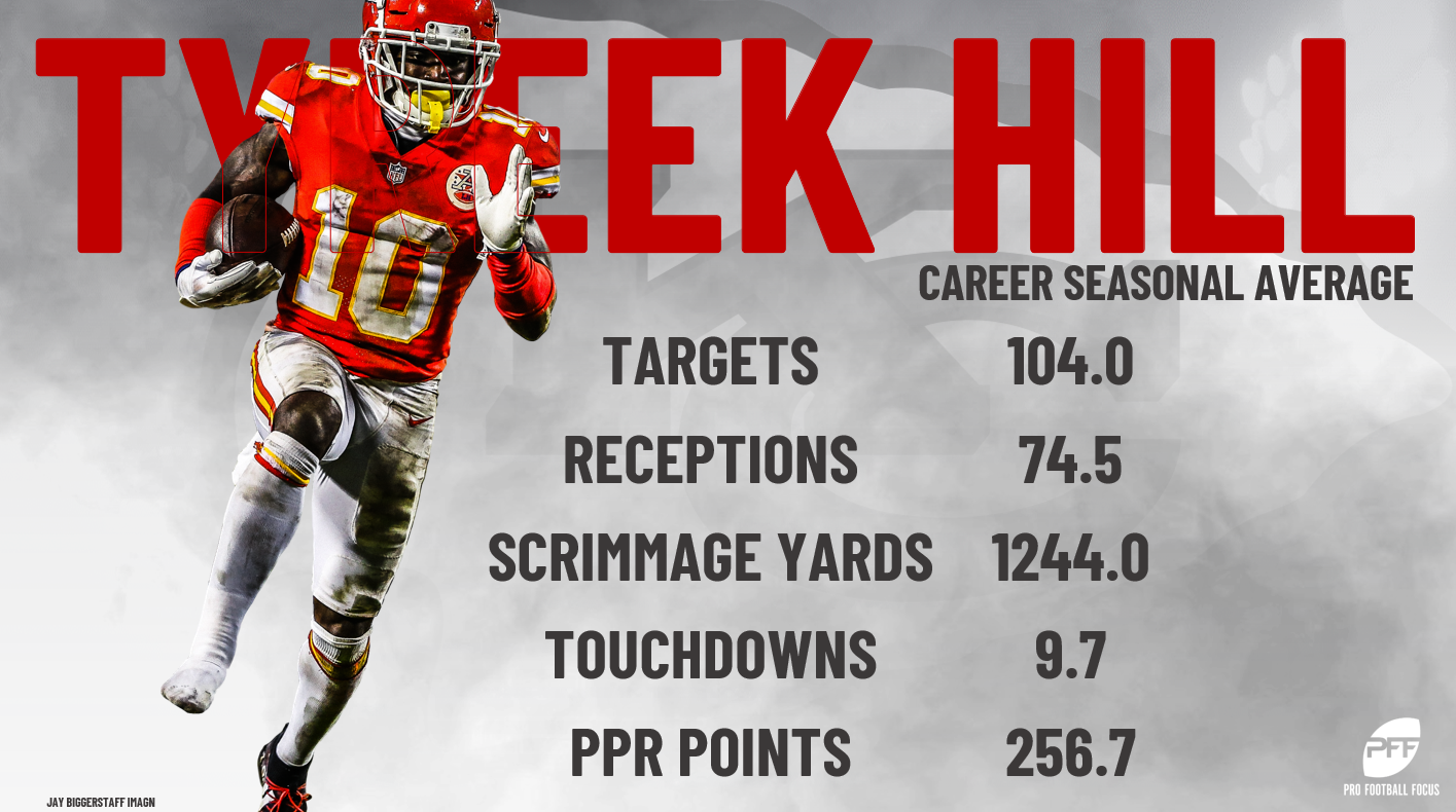 Tyreek Hill Stats & Fantasy Ranking - PlayerProfiler