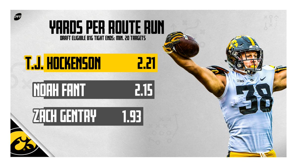 PFF Rankings: The top-25 rookies through Week 3 of the 2019 NFL preseason, NFL News, Rankings and Statistics