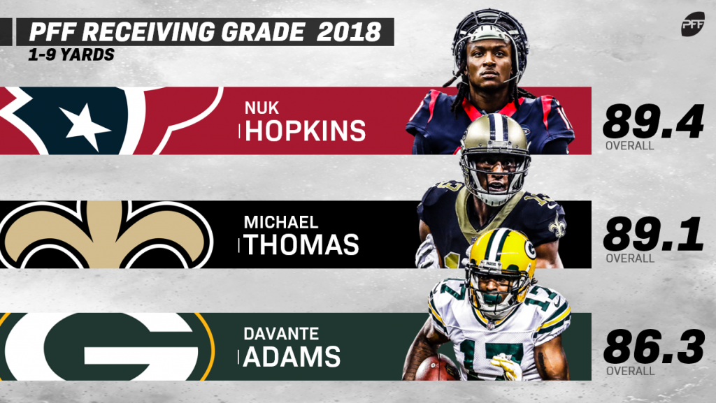 PFF Grades: Top 25 wide receivers by receiving grade