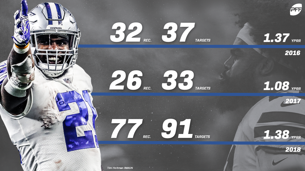 The case for Ezekiel Elliott as fantasy's No. 2 RB, Fantasy Football News,  Rankings and Projections