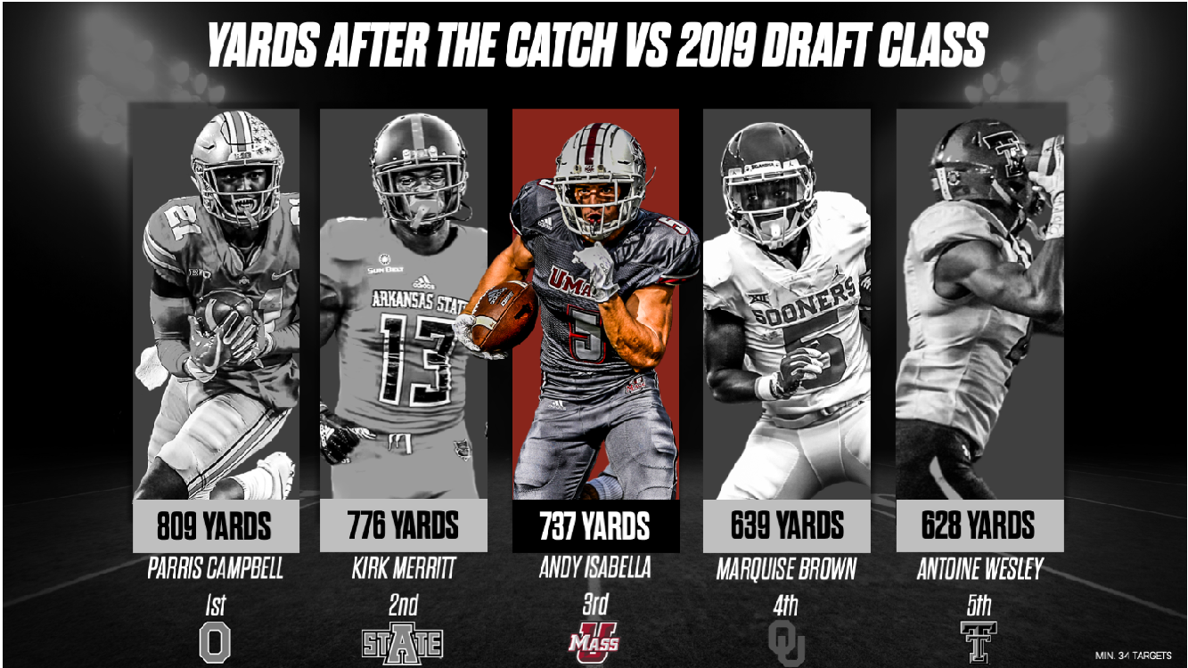 andy isabella draft profile andy isabella draft profile
