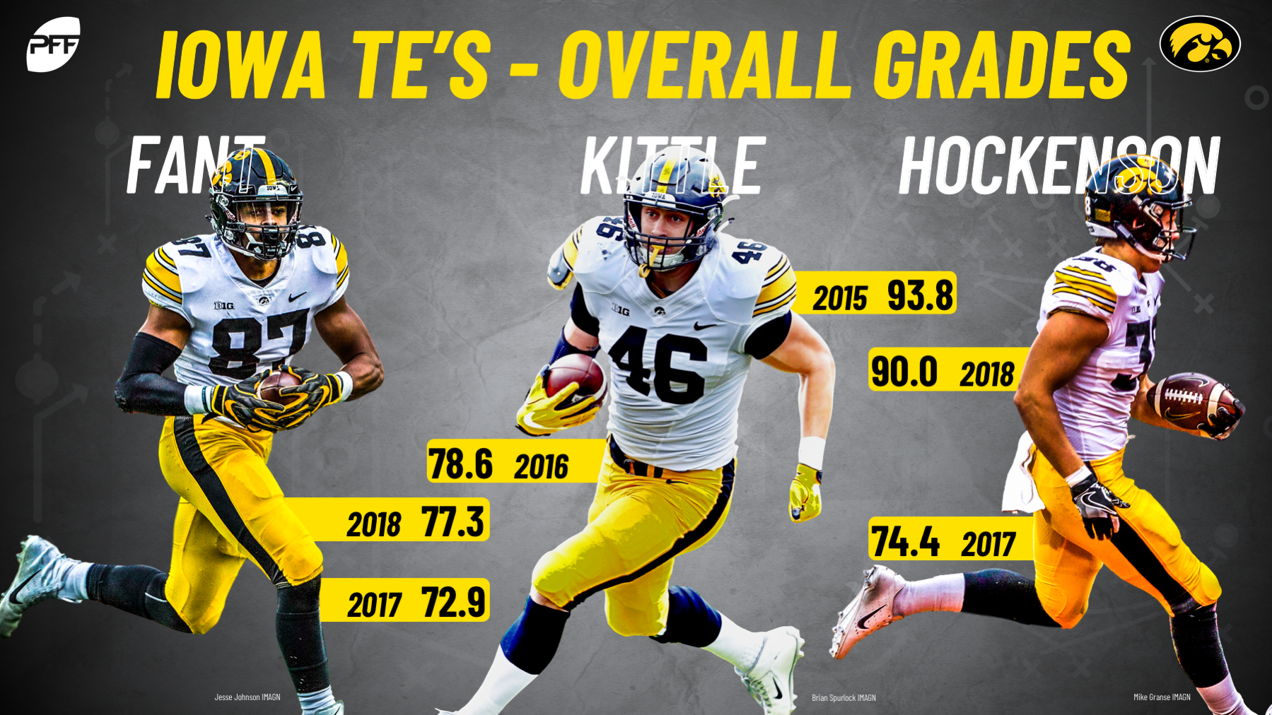 PFF ranks the top-10 tight ends ahead of the 2019 NFL season, NFL News,  Rankings and Statistics