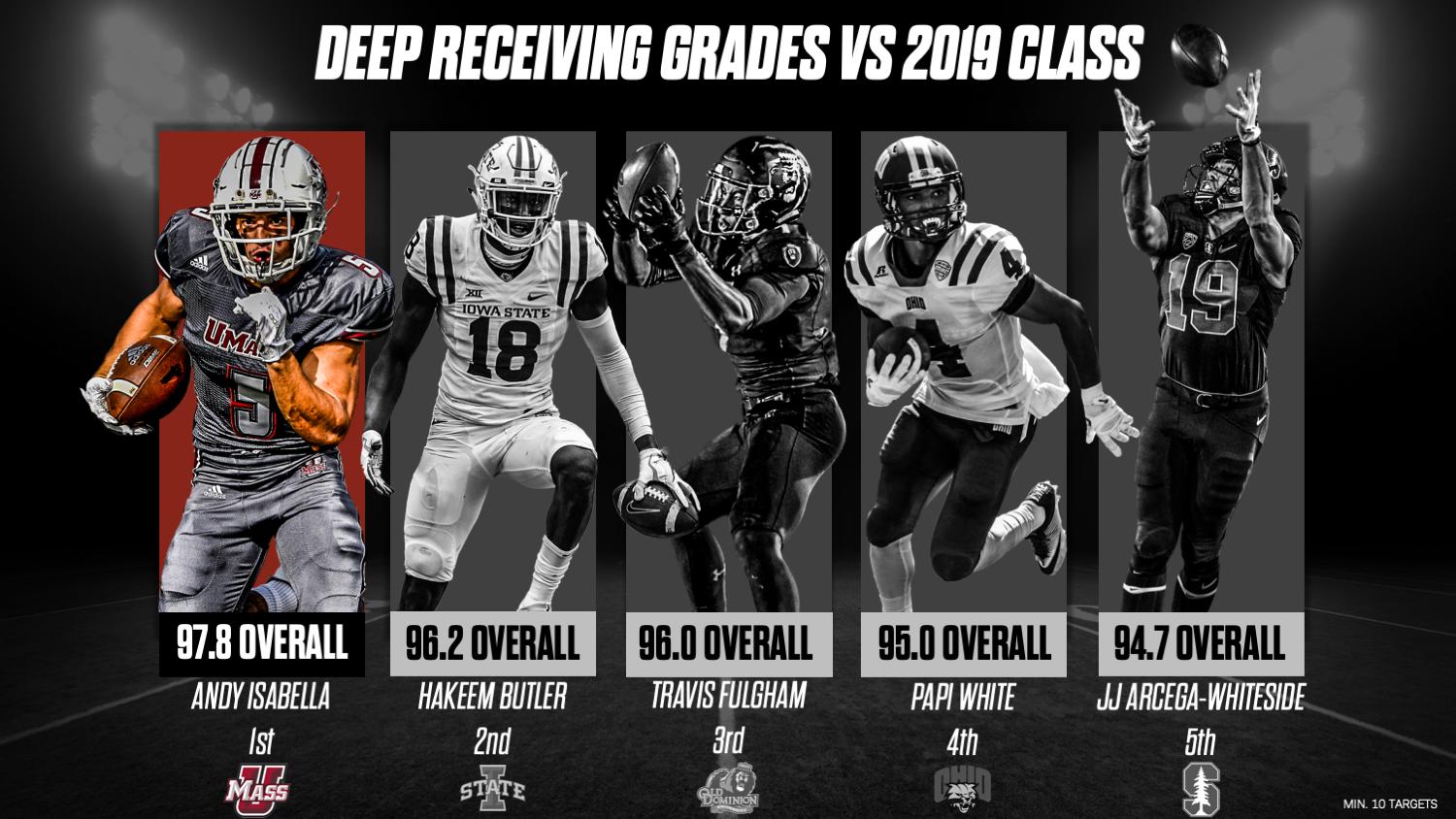 2019 draft class rookie wide receiver fantasy rankings, Fantasy Football  News, Rankings and Projections
