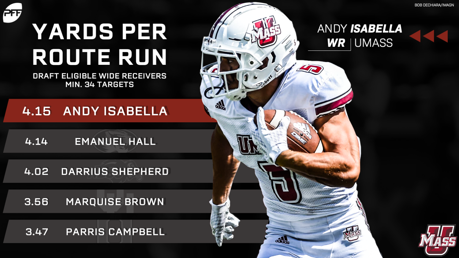 PFF Fantasy Football on X: The 2019 WR draft class is insane