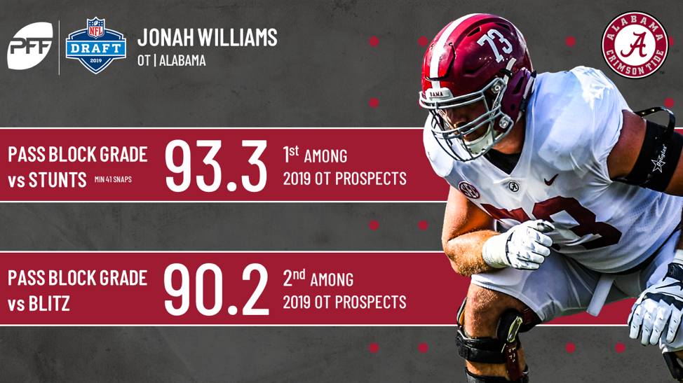 NFL Draft Profile: Jonah Williams