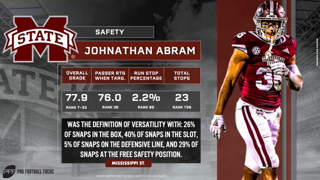 Safety John Abram takes pride in his physicality, coverage ability, NFL  Draft