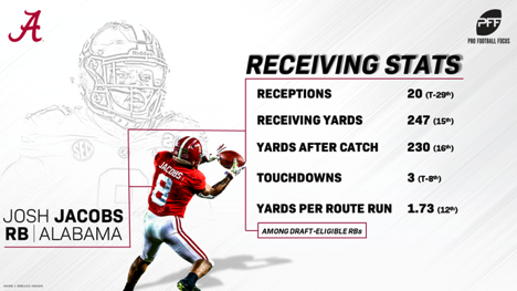 Josh Jacobs Career Stats