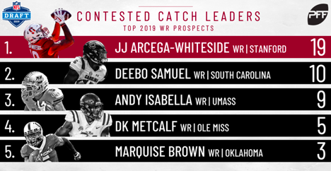 2019 NFL Draft Profile: JJ Arcega-Whiteside, Stanford, NFL Draft