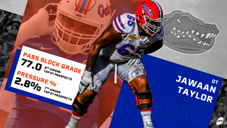 2019 NFL Draft prospect profile: Jawaan Taylor, OT, Florida - Big Blue View