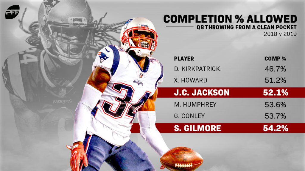 Stephon Gilmore, JC Jackson enter the 2019 season as one the NFL's top  cornerback duos, NFL News, Rankings and Statistics