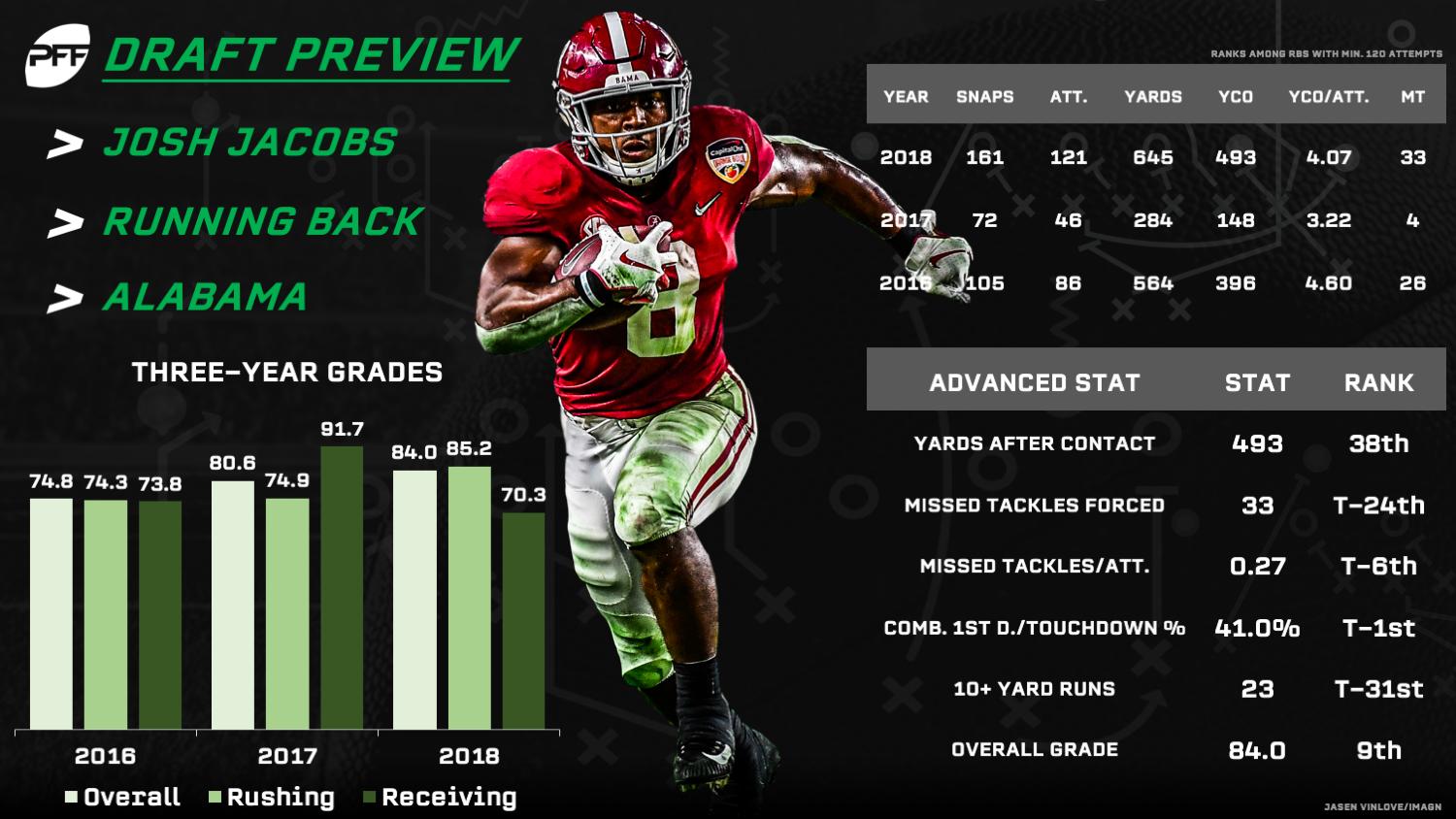 PFF Fantasy Football on X: The 2019 WR draft class is insane