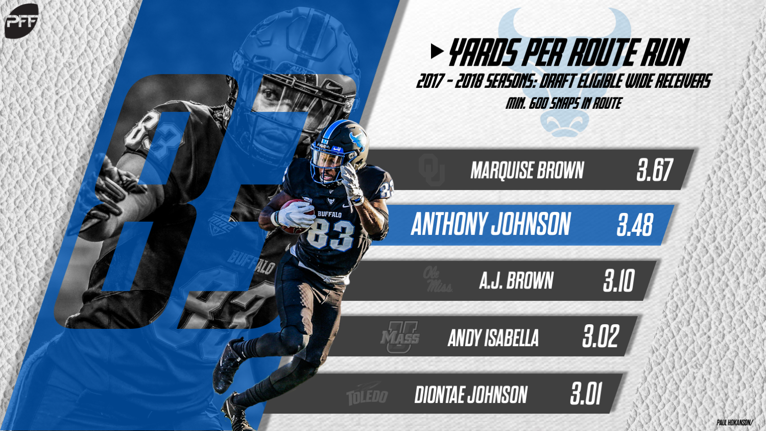 Buffalo WR Anthony Johnson proves just how deep the 2019 NFL Draft class is  at receiver, NFL Draft