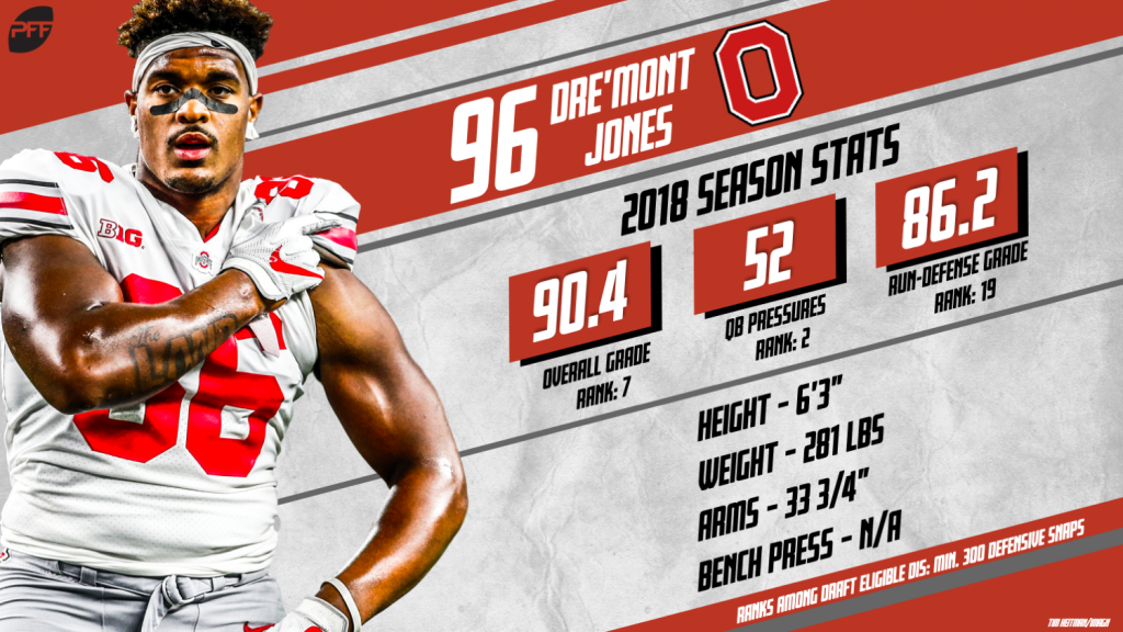 Ranking the top-five draft-eligible interior defensive linemen by