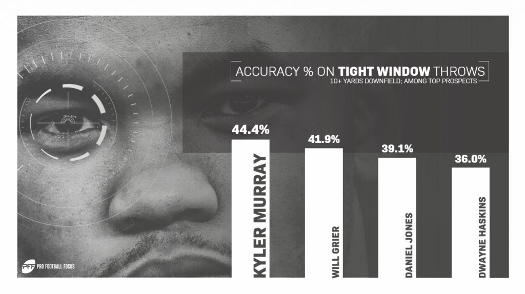 Pro Football Focus grades Kyler Murray, 2019 1st-round picks