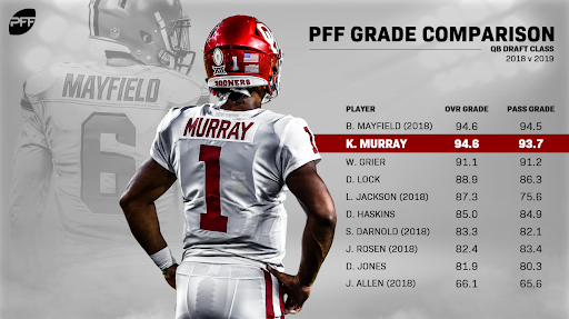 2019 NFL Draft Profile: QB Kyler Murray, Oklahoma, NFL Draft