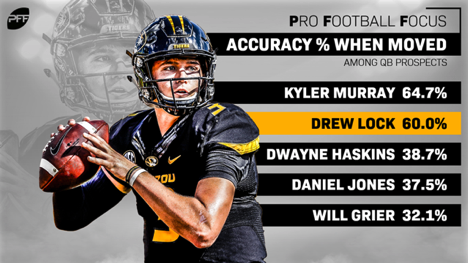 Drew Lock Stats, News and Video - QB