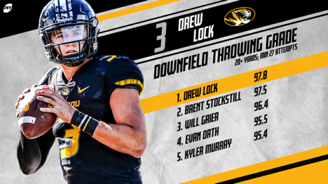 PFF ranks Drew Lock as the 31st best quarterback in the NFL in 2020