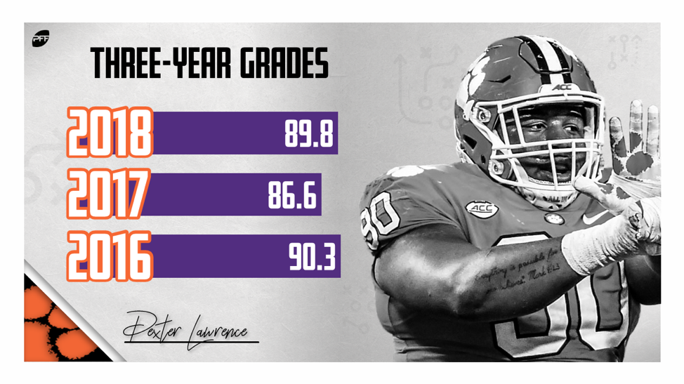 Clemson pro Dexter Lawrence named to PFF NFL All-Pro team