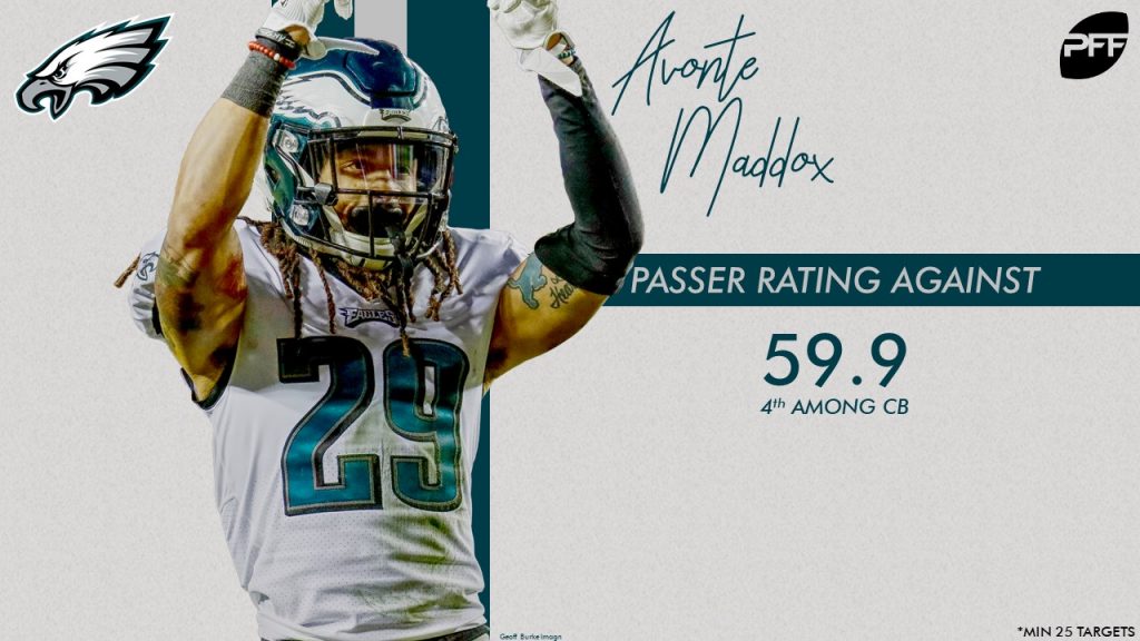 Philadelphia Eagles CB Avonte Maddox will be hoping to build on a