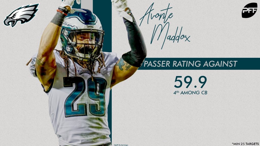 Avonte Maddox: Stats & Injury News