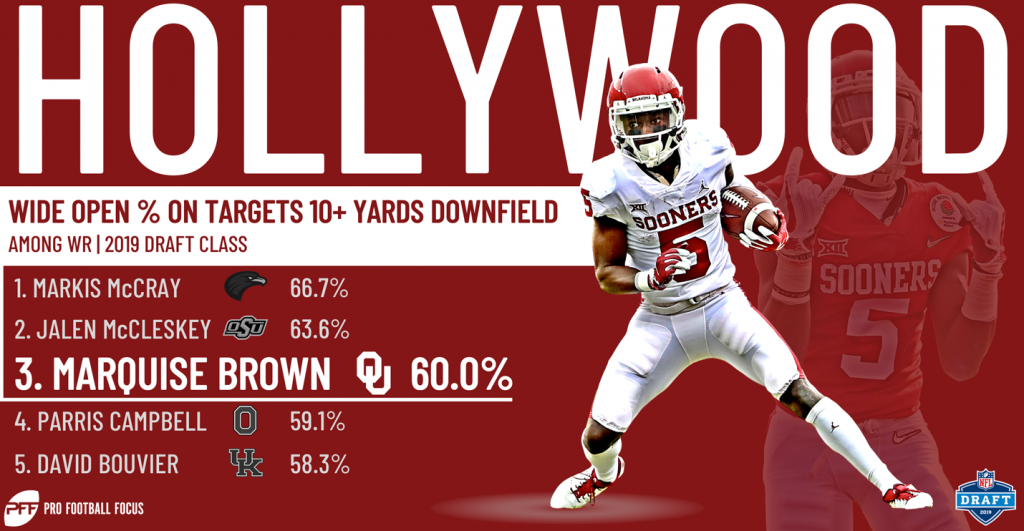 2019 NFL Draft Profile: WR Marquise Brown, Oklahoma, NFL Draft