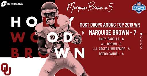 2019 NFL Draft Player Profiles: Oklahoma WR Marquise Brown - Steelers Depot